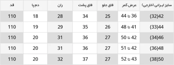 جدول راهنمای سایز شلوار جین راسته قد 110 رنگ آبی تیره 1110199-2