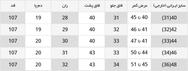 جدول راهنمای سایز شلوار جین نیم بگ قد 107 رنگ طوسی تیره 1110198-4