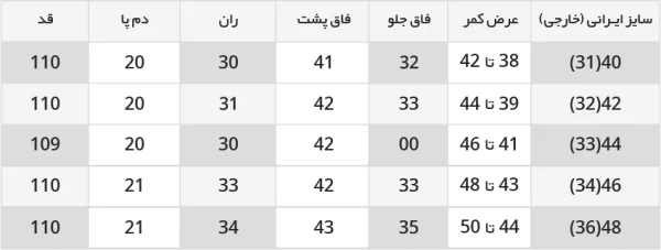 جدول راهنمای سایز شلوار جین نیم بگ قد 110 رنگ آبی آسمانی 1110198-2